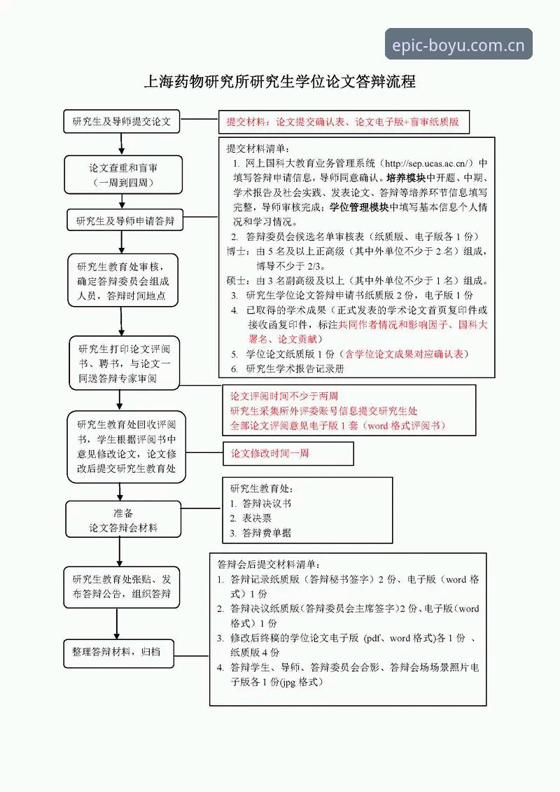 博鱼体育账号注册实用指南：从下载到登录的完整操作流程