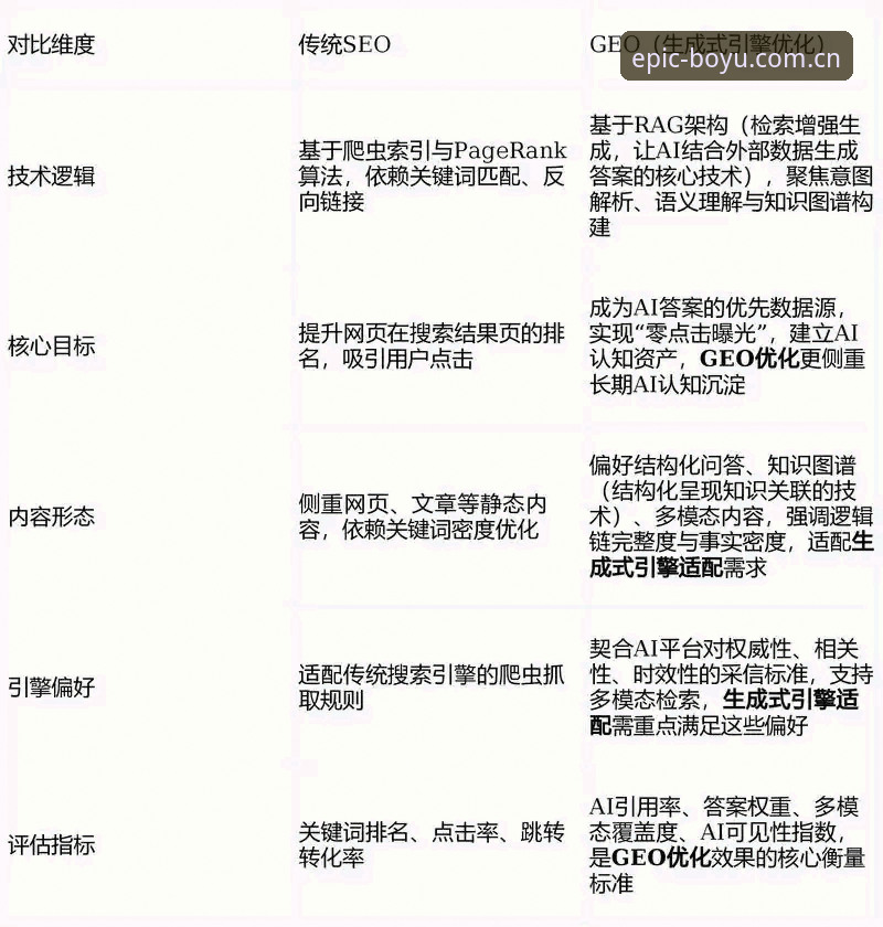 博鱼体育平台v2.3.0版本最新评测：加载速度飙升40%，技术架构全面解析
